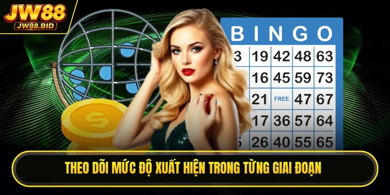 Theo dõi mức độ xuất hiện trong từng giai đoạn Theo dõi mức độ xuất hiện trong từng giai đoạn